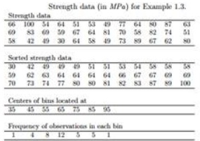 1888_Strength data (in MPa).jpg